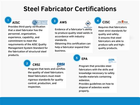 how to become a certified metal fabrication|certified fabricators certification.